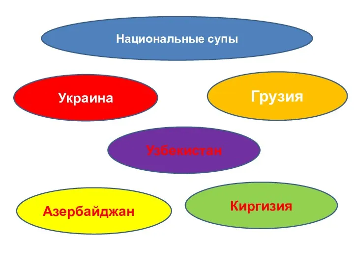 Национальные супы Украина Грузия Узбекистан Азербайджан Киргизия