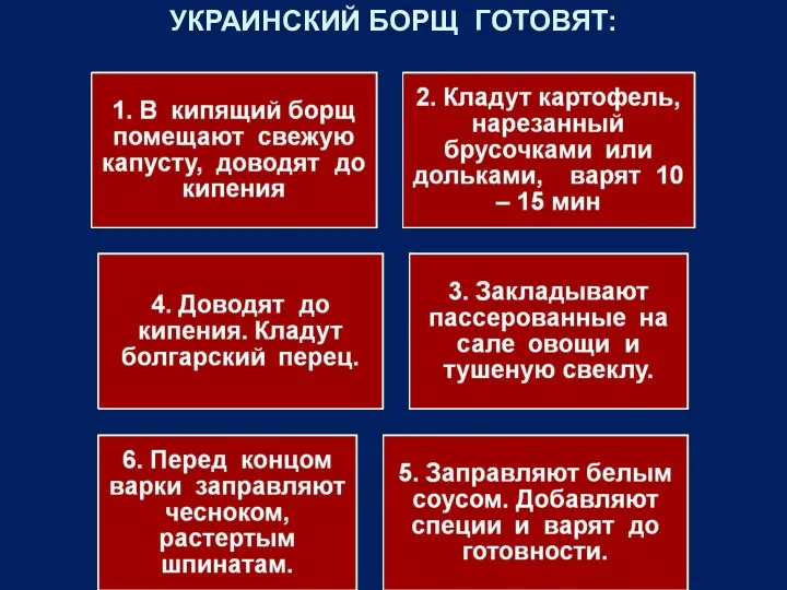 УКРАИНСКИЙ БОРЩ ГОТОВЯТ: