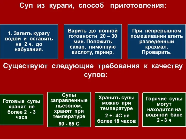 Суп из кураги, способ приготовления: Существуют следующие требования к качеству супов: