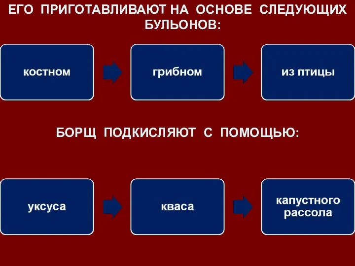 ЕГО ПРИГОТАВЛИВАЮТ НА ОСНОВЕ СЛЕДУЮЩИХ БУЛЬОНОВ: БОРЩ ПОДКИСЛЯЮТ С ПОМОЩЬЮ: