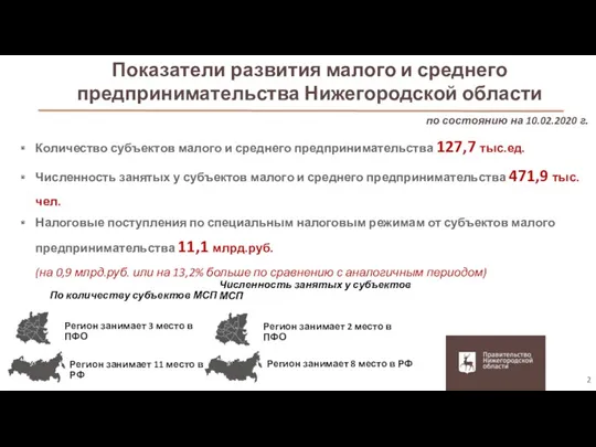 региональных проектов Показатели развития малого и среднего предпринимательства Нижегородской области