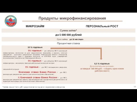 Продукты микрофинансирования *сумма свыше 3 млн. руб. предоставляется под залог недвижимого имущества 10