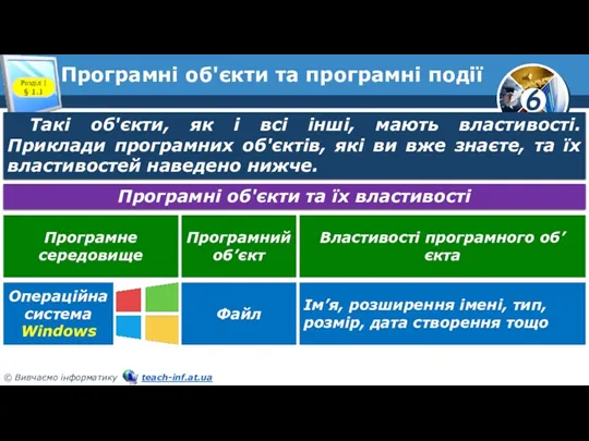 Програмні об'єкти та програмні події Розділ 1 § 1.1 Такі