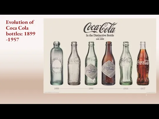 Evolution of Coca Cola bottles: 1899 -1957