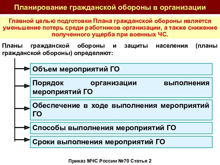 Приказ МЧС России №70 Статья 2 Объем мероприятий ГО Планы гражданской обороны и