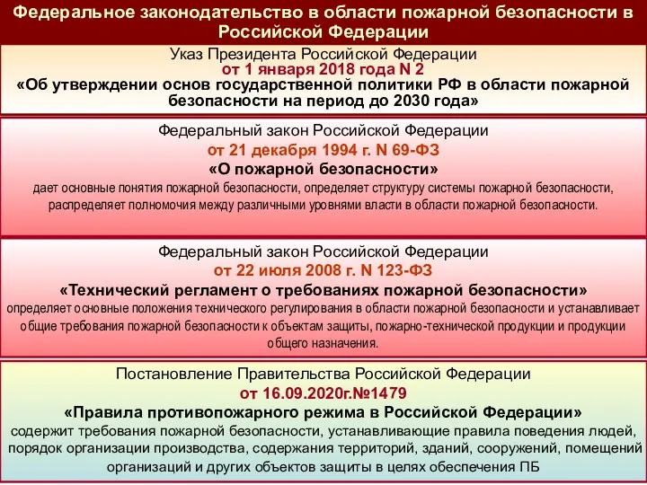 Федеральный закон Российской Федерации от 21 декабря 1994 г. N 69-ФЗ «О пожарной