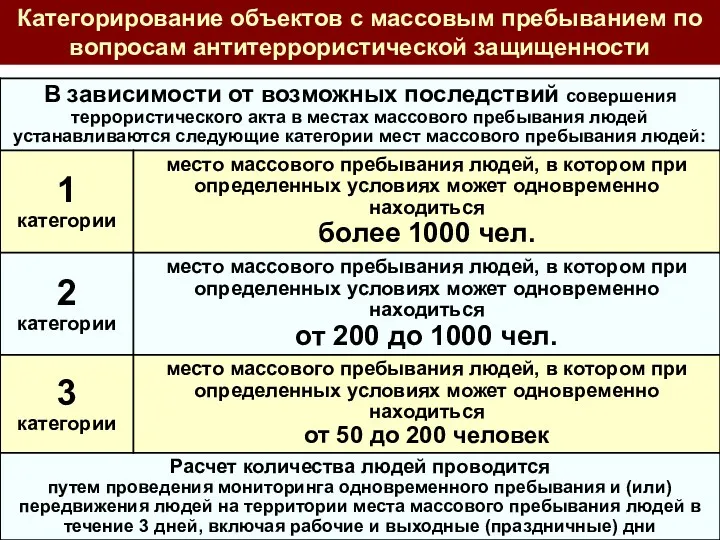 Категорирование объектов с массовым пребыванием по вопросам антитеррористической защищенности