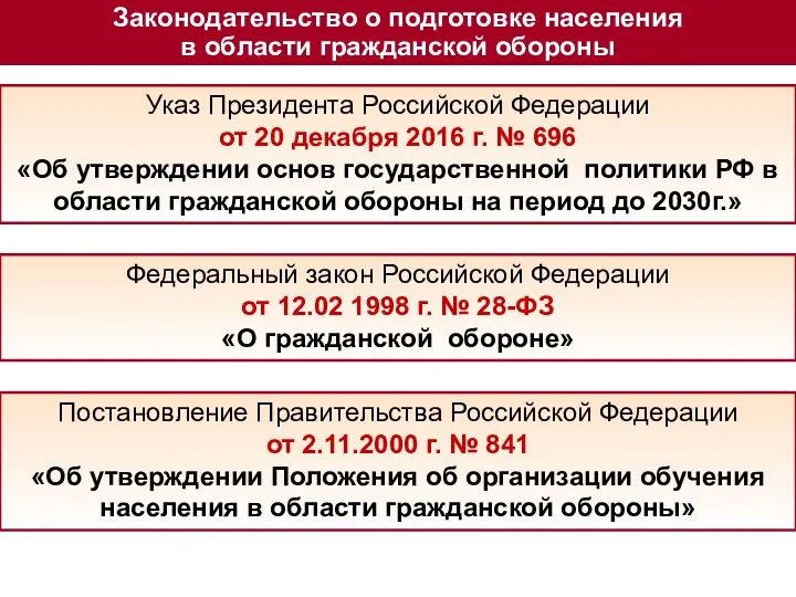 Указ Президента Российской Федерации от 20 декабря 2016 г. № 696 «Об утверждении