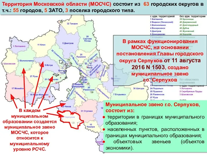Территория Московской области (МОСЧС) состоит из 63 городских округов в т.ч.: 55 городов,