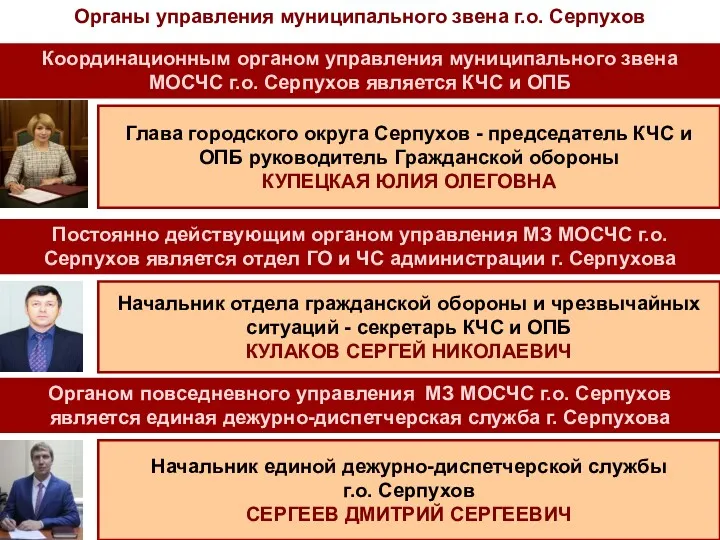 Органы управления муниципального звена г.о. Серпухов Начальник отдела гражданской обороны и чрезвычайных ситуаций