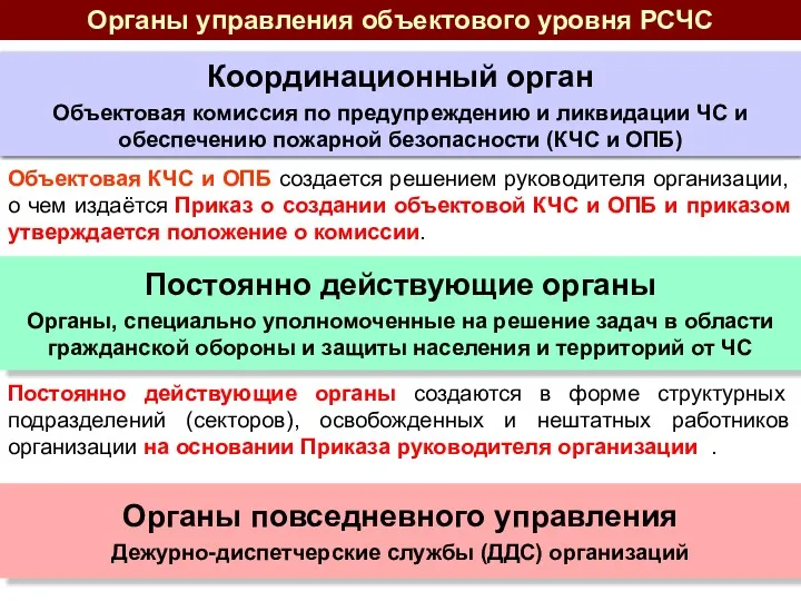 Координационный орган Объектовая комиссия по предупреждению и ликвидации ЧС и