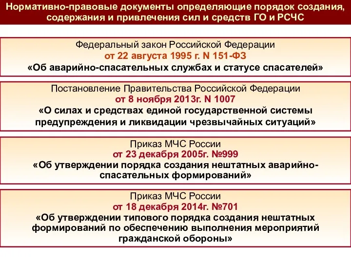 Федеральный закон Российской Федерации от 22 августа 1995 г. N