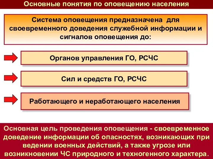 Основная цель проведения оповещения - своевременное доведение информации об опасностях, возникающих при ведении