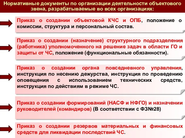 Приказ о создании объектовой КЧС и ОПБ, положение о комиссии, структура и персональный