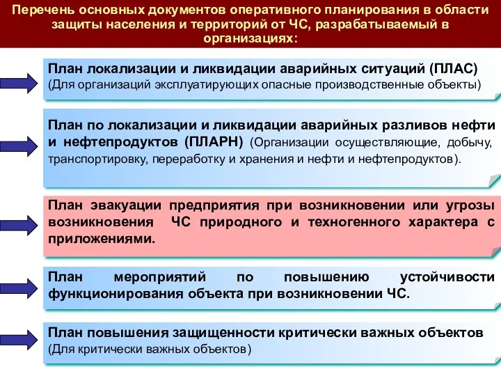 План эвакуации предприятия при возникновении или угрозы возникновения ЧС природного