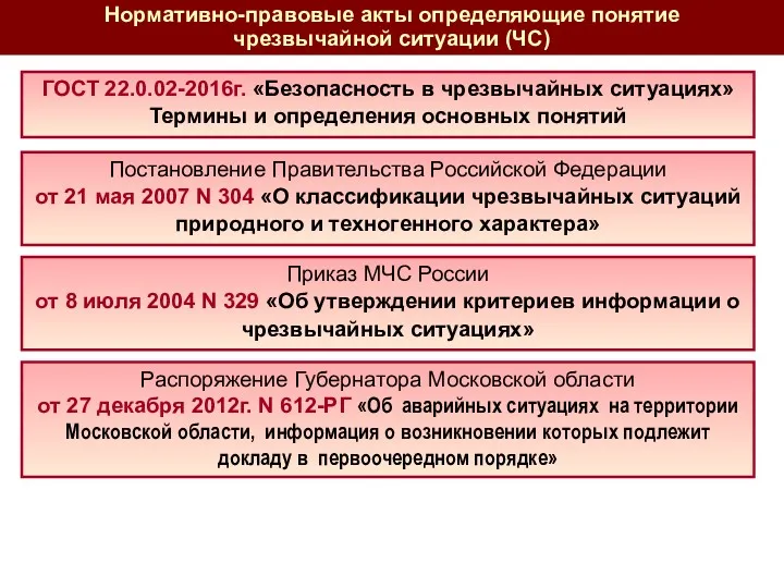 Нормативно-правовые акты определяющие понятие чрезвычайной ситуации (ЧС) Постановление Правительства Российской Федерации от 21