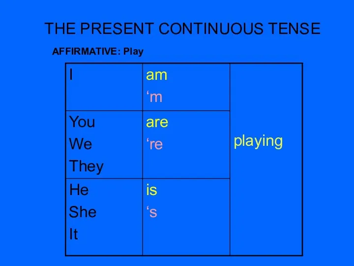 THE PRESENT CONTINUOUS TENSE AFFIRMATIVE: Play