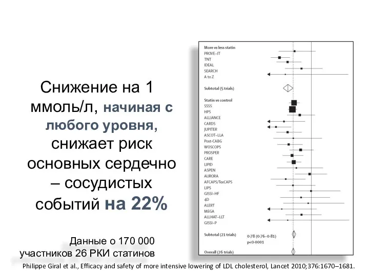 Холестерин ЛНП Снижение на 1 ммоль/л, начиная с любого уровня,