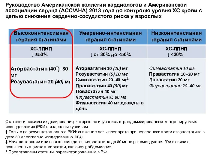 Руководство Американской коллегии кардиологов и Американской ассоциации сердца (ACC/AHA) 2013