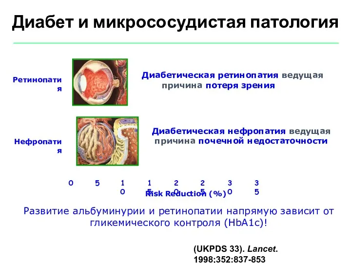 Risk Reduction (%) 0 5 10 15 20 25 30