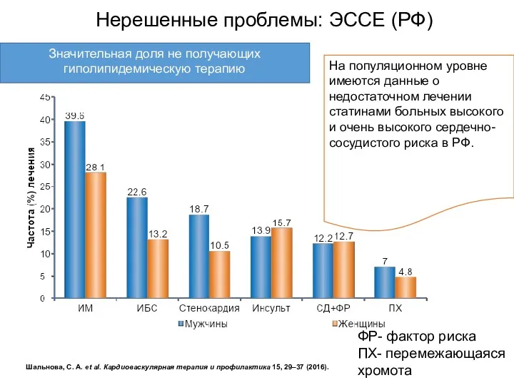 Нерешенные проблемы: ЭССЕ (РФ) Шальнова, С. А. et al. Кардиоваскулярная