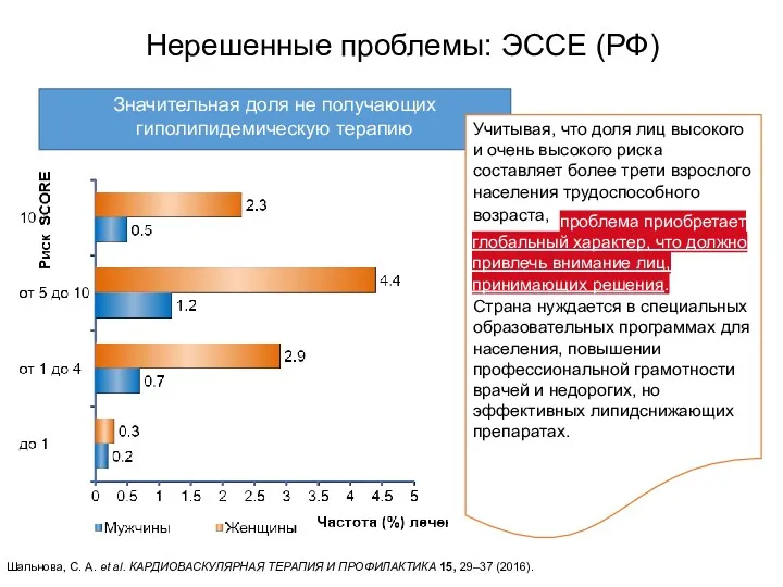 Шальнова, С. А. et al. КАРДИОВАСКУЛЯРНАЯ ТЕРАПИЯ И ПРОФИЛАКТИКА 15,