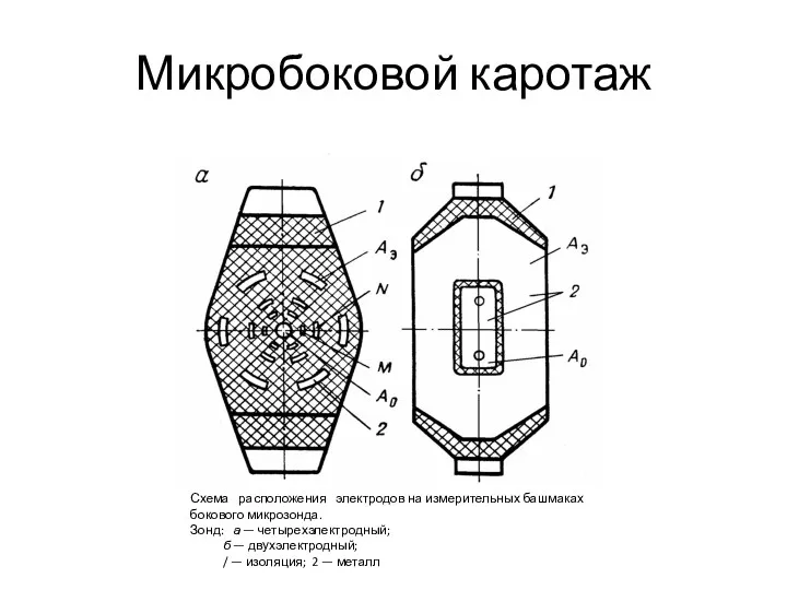 Микробоковой каротаж Схема расположения электродов на измерительных башмаках бокового микрозонда.