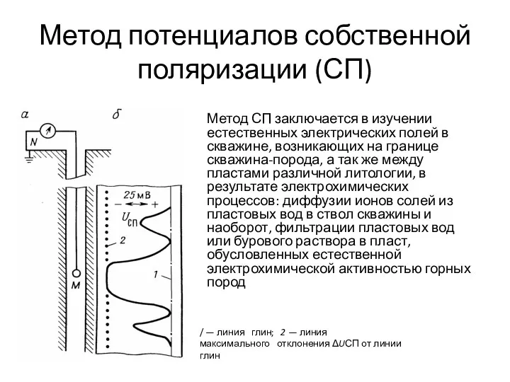 Метод потенциалов собственной поляризации (СП) Метод СП заключается в изучении