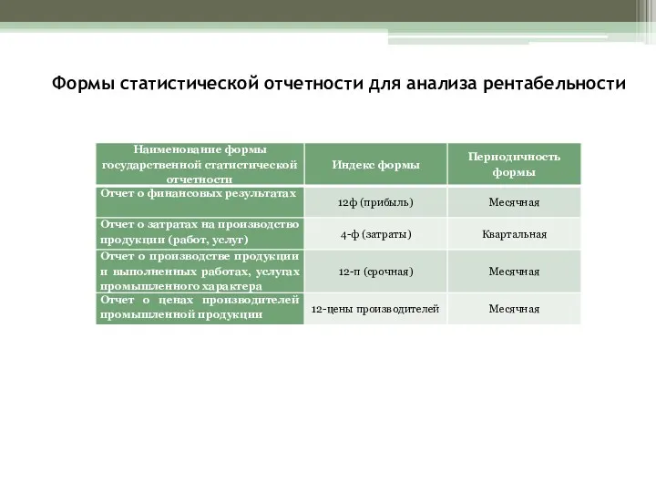 Формы статистической отчетности для анализа рентабельности