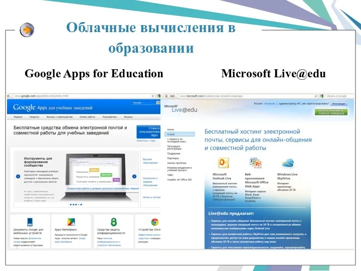 Google Apps for Education Microsoft Live@edu Облачные вычисления в образовании