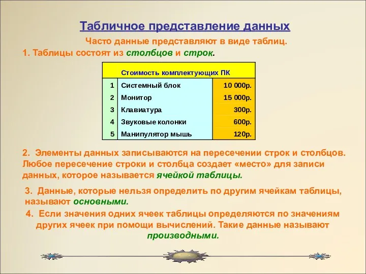 Табличное представление данных Часто данные представляют в виде таблиц. 1.