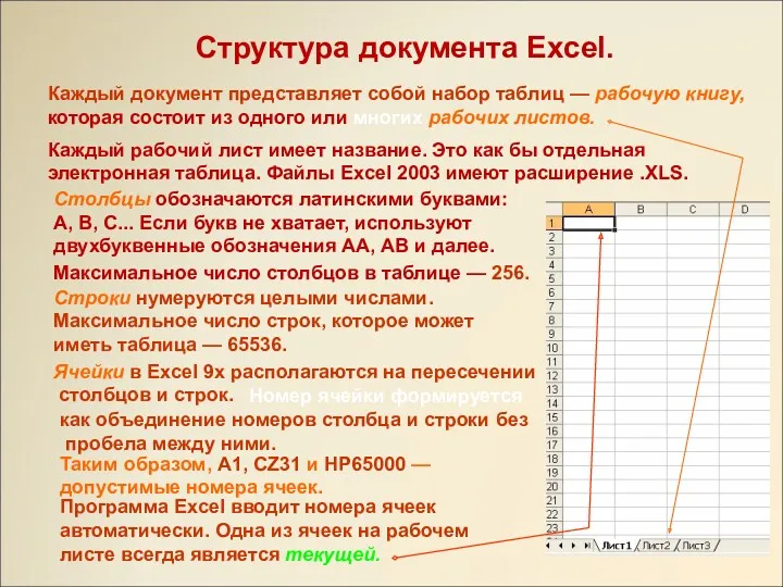 Структура документа Excel. Каждый документ представляет собой набор таблиц —