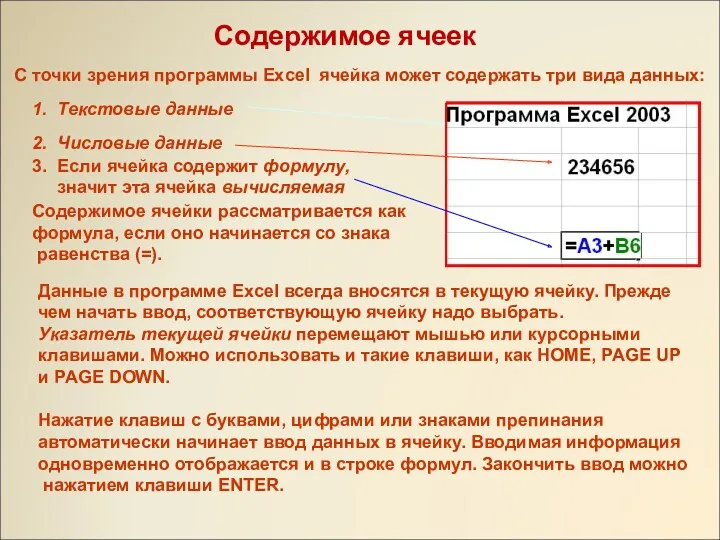 Содержимое ячеек С точки зрения программы Excel ячейка может содержать