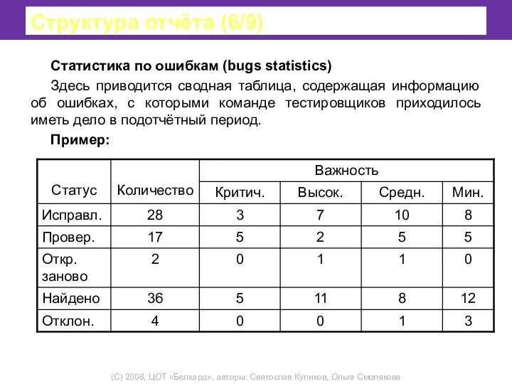 Структура отчёта (6/9) Статистика по ошибкам (bugs statistics) Здесь приводится