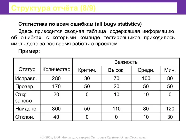 Структура отчёта (8/9) Статистика по всем ошибкам (all bugs statistics)