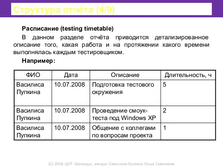 Структура отчёта (4/9) Расписание (testing timetable) В данном разделе отчёта