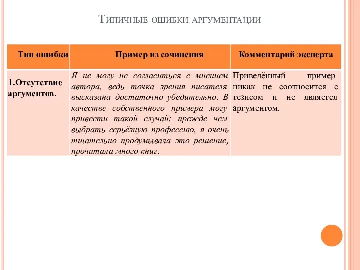 Типичные ошибки аргументации