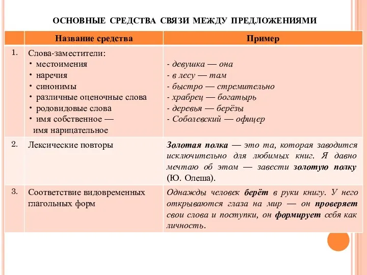 основные средства связи между предложениями