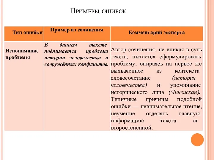 Примеры ошибок