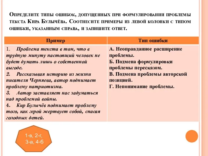 Определите типы ошибок, допущенных при формулировании проблемы текста Кира Булычёва.