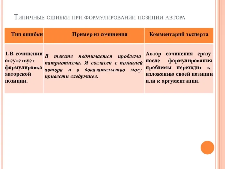 Типичные ошибки при формулировании позиции автора