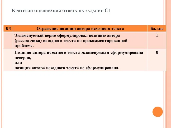 Критерии оценивания ответа на задание С1