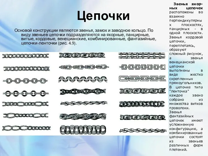 Цепочки Основой конструкции являются звенья, замок и заводное кольцо. По