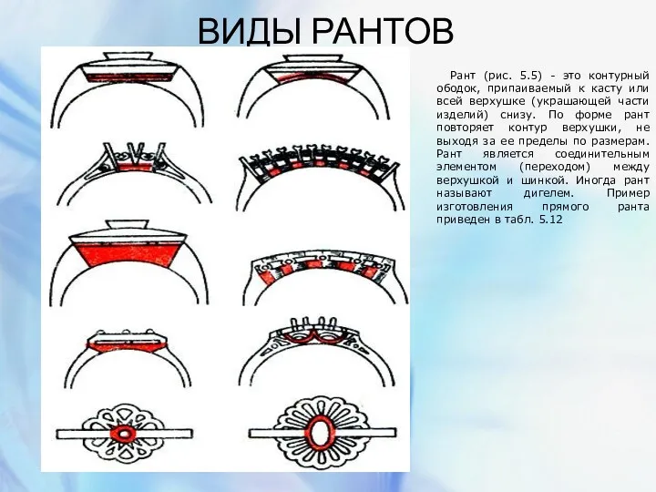 ВИДЫ РАНТОВ Рант (рис. 5.5) - это контурный ободок, припаиваемый