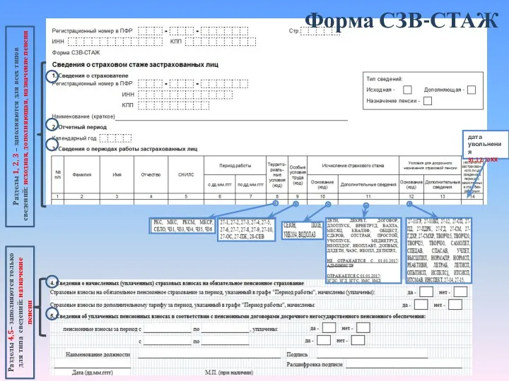 Форма СЗВ-СТАЖ Разделы 1, 2, 3 – заполняются для всех