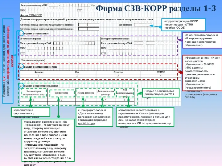 Форма СЗВ-КОРР разделы 1-3 Разделы 1, 2 – заполняются для