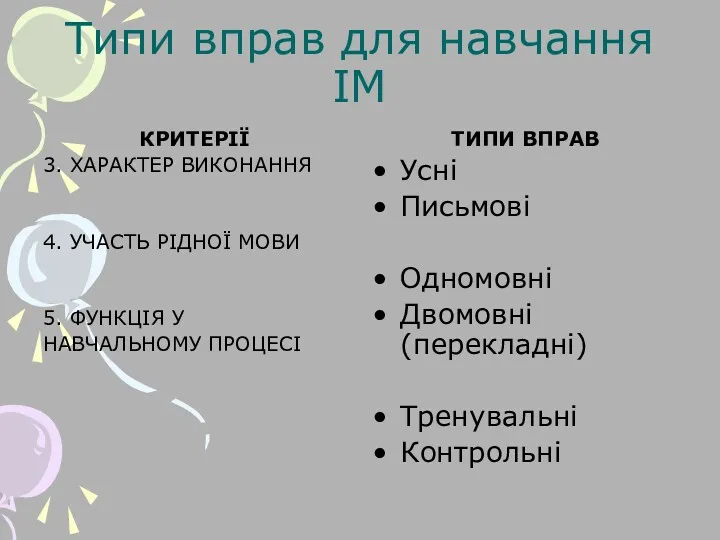 Типи вправ для навчання ІМ КРИТЕРІЇ 3. ХАРАКТЕР ВИКОНАННЯ 4.