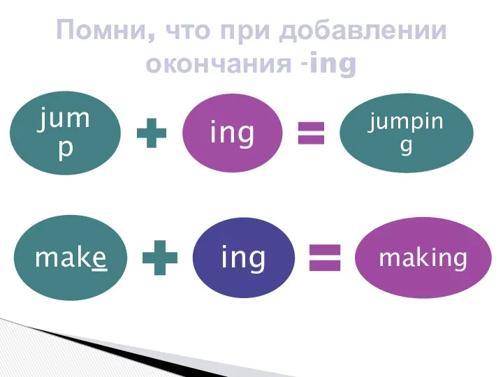 jump ing jumping Помни, что при добавлении окончания -ing