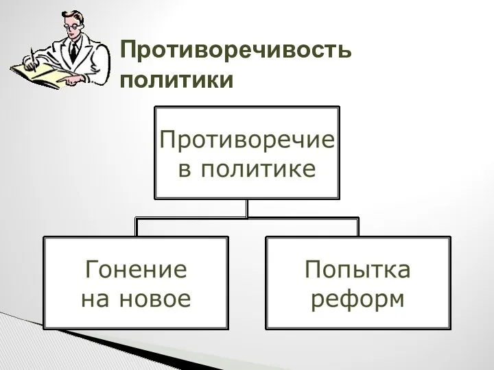 Противоречивость политики