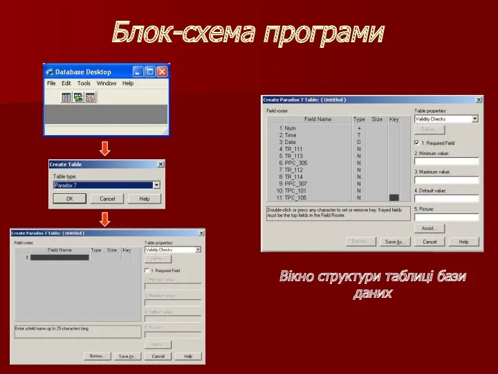 Блок-схема програми Вікно структури таблиці бази даних